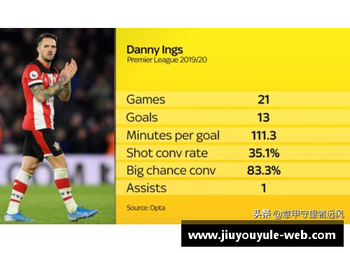 球员报告：英文为中心的全面分析